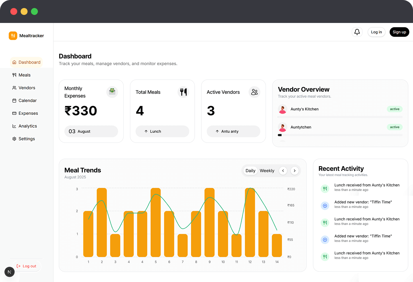 Mealtracker Dashboard